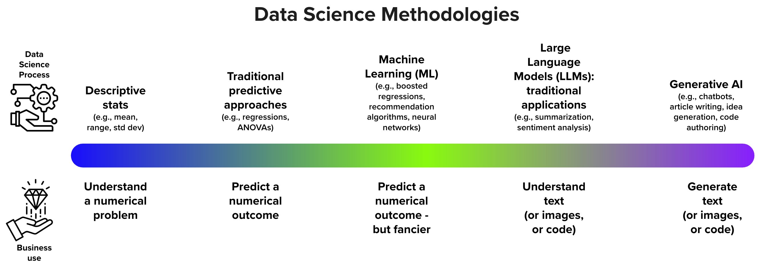 Data Science Spectrum